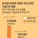 인터넷제국 이미지
