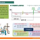 포스텍에너지 주식회사 - 청도군 | 포스텍에너지 주식회사