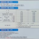 하동코리아짚와이어 이미지