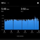 40분 조깅으로 퇴근런, 아침 공복 60분 지속주, 슬로우캘리런!