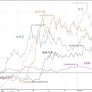 (주)오래식품 Daum카페