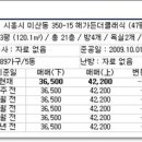 해가든더클래식아파트 네이버블로그