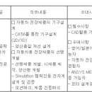 (11월 03일 마감) 한국알프스(주) - 2024 부문별 [기구 설계] 경력직/신입직 채용 이미지