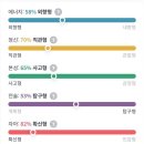 별의별이야기 이미지