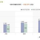 연봉훼미리마트