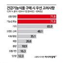 "한 꺼번에 여러개" 요즘 MZ 복용법…'다이소 건기식' 불티나는 이유 이미지