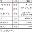 미용사 자격증 실기 - 일반 이미지