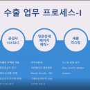 온라인 글로벌 셀러 창업 마케팅 이미지