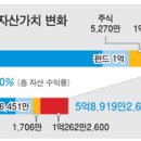 담보권 신탁제로 하우스푸어 방지? 집주인->월세세입자로 전환? 이미지