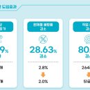 펠리시타로스터리(주) 네이버블로그