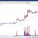 씨프로팜 이미지