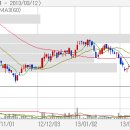 ■ Today`s News - 10월28일(목) 전기차 등 5개분야 R&D에 7000억 투자 이미지