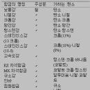 합금의 종류와 쓰임 이미지