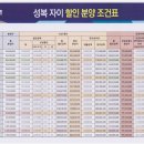 성복자이공인중개사사무소 이미지