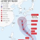 태풍상회