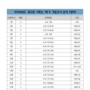 장곡중학교 이미지