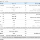 GS25울산유화 네이버블로그