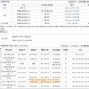변동중로45번길 이미지