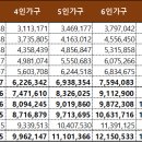 도시근로자