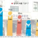 설공