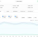 부동산 스터디 카페 추천게시글 (2022.5.27~5.29)