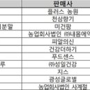 (주)성일팜 이미지