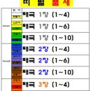 체인지태권도장 이미지