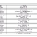 두루고등학교 이미지
