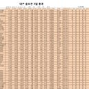 민주골프존파크