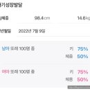 닥터해빗김미정소아청소년과의원 네이버블로그