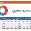 고암초등학교 앞 이미지