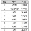 [출전순서, 심판명단 , 세부일정표 공지]제105회 전국 동계체육대회 이미지