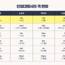 대명사 이미지