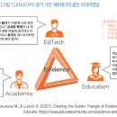 위에듀테크 이미지
