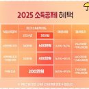 세림세무법인 네이버블로그
