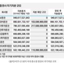 (주)한일리조트 이미지