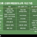 중동1253 이미지