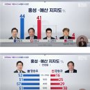 대전MBC-코리아리서치 여론조사] 충남 홍성-예산 양승조(민) 44% vs 강승규(국) 41% 이미지