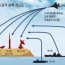 용미사