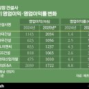 계륵동길 이미지