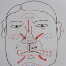 [관상] 인중보는 요령-인중은 수명과 자녀의 수를 보는 곳이다. 이미지