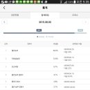 병순 농장 네이버블로그