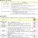 초롱타운 이미지
