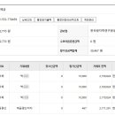 회계보고 (2024년도 1사분기, 2,171,291원) 이미지