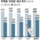 3411 유현서 미디어 리터러시 비평 (1학기 9주차) 이미지