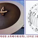 해시계광장 이미지