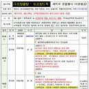 청주공항"9~11월 수요일 출발/토요일 출발 장가계 3박4일/4박5일(추석명절9월15일 출발) 이미지