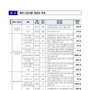 안전기준 부적합 자동차 판매한 제작·수입사에게 과징금 187억 원 부과 이미지