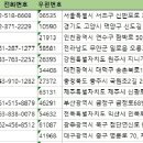 원투복싱 무실2관 & 점프윙스줄넘기클럽 | 전국복싱 권투장 주소록