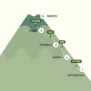 비로소, 겨울 하늘 | [제주도/한라산] 1박 2일 겨울 한라산 백록담 정상 일대기 버킷리스트 달성 (ft.오쉐어)